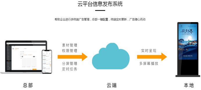 甘肅信息發(fā)布系統(tǒng)